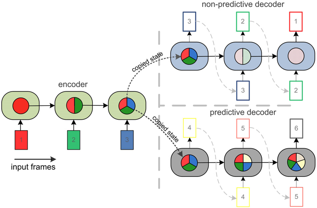 lstm auto encoder